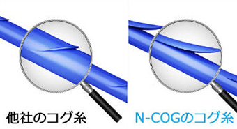 N-COGスパイラル