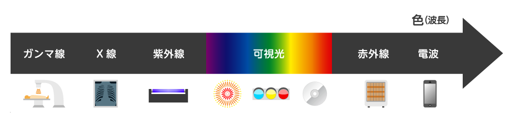 低レベルレーザーの作用 ルニュラレーザー