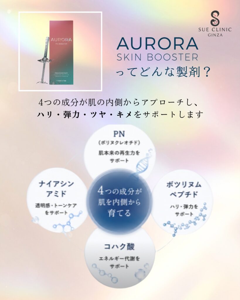 どんな製剤