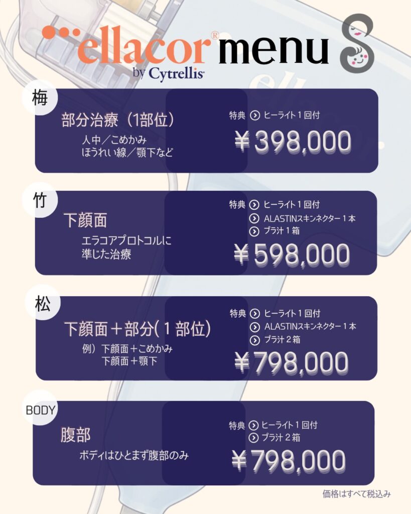 エラコア料金